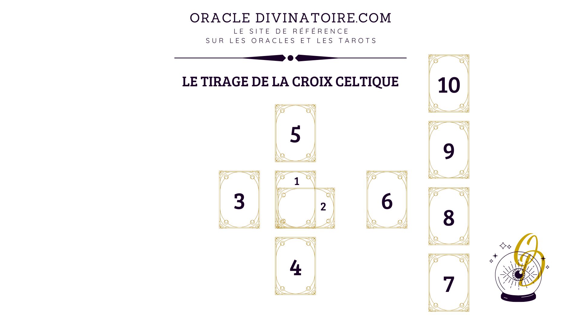 Le tirage en croix celtique