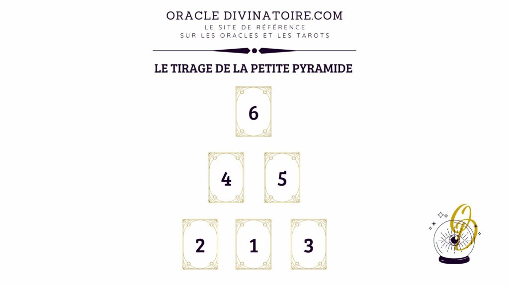 Tirage de la petite pyramide